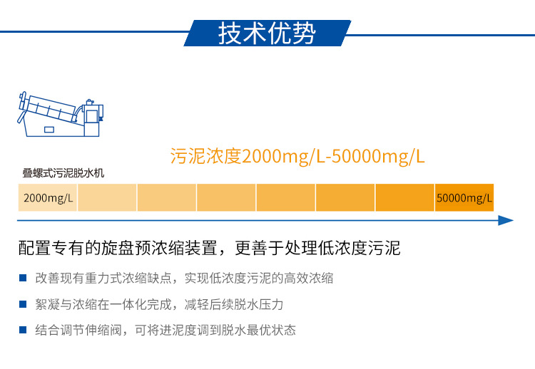 疊螺機技術(shù)優(yōu)勢